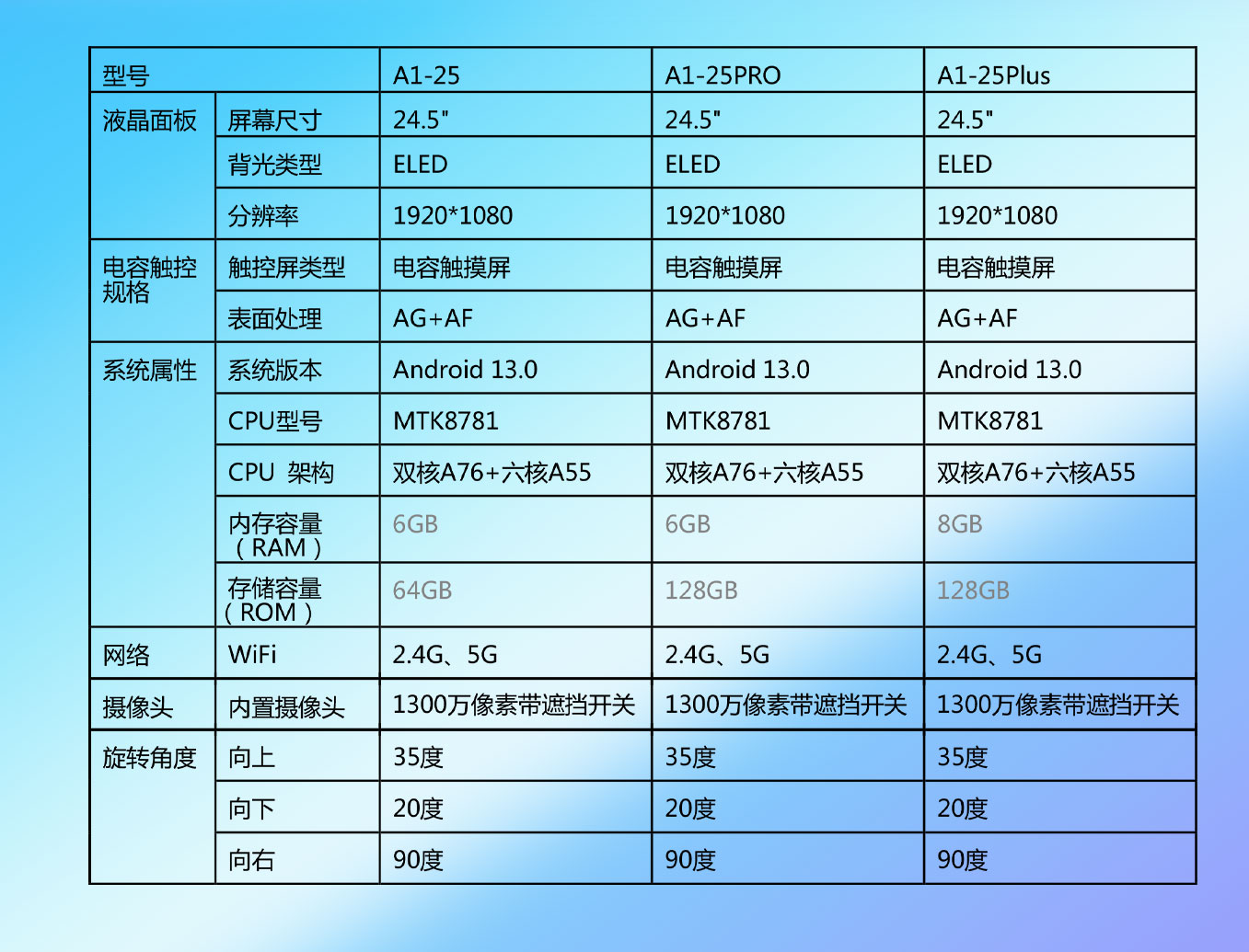 南宫28NG相信品牌力量科技25寸闺蜜机技术参数规格书