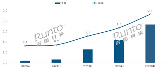 2024闺蜜机选购全攻略：屏幕、芯片、系统三大要素深度解析