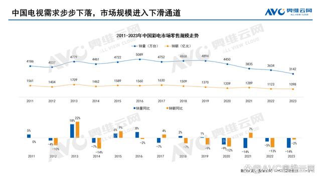 彩电时代落幕？闺蜜机引领视听新潮流